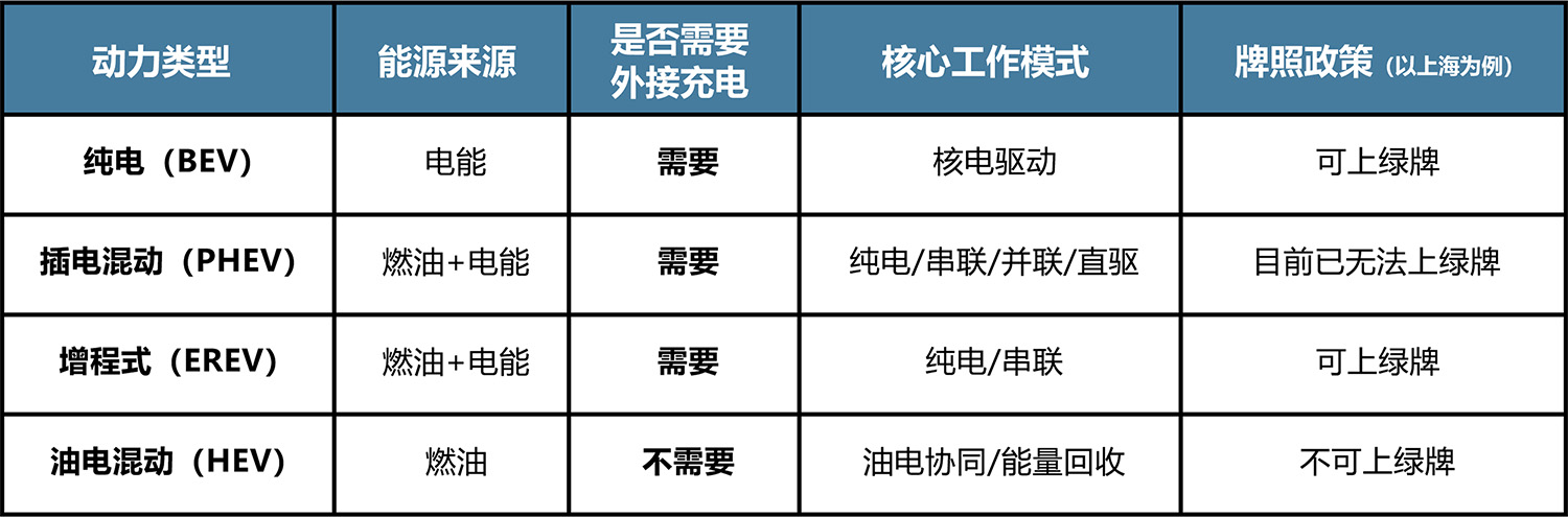 新能源電動(dòng)汽車選型方案 新能源電動(dòng)汽車選型方案
