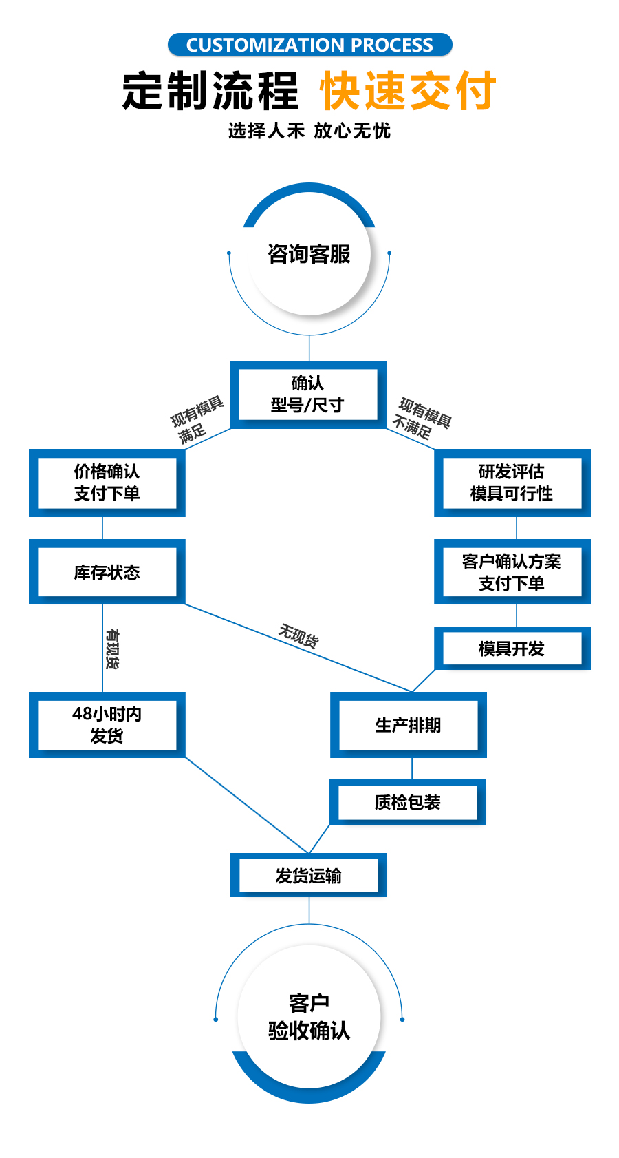 人禾電子——蓄電池端子保護套煙斗護套尺寸表