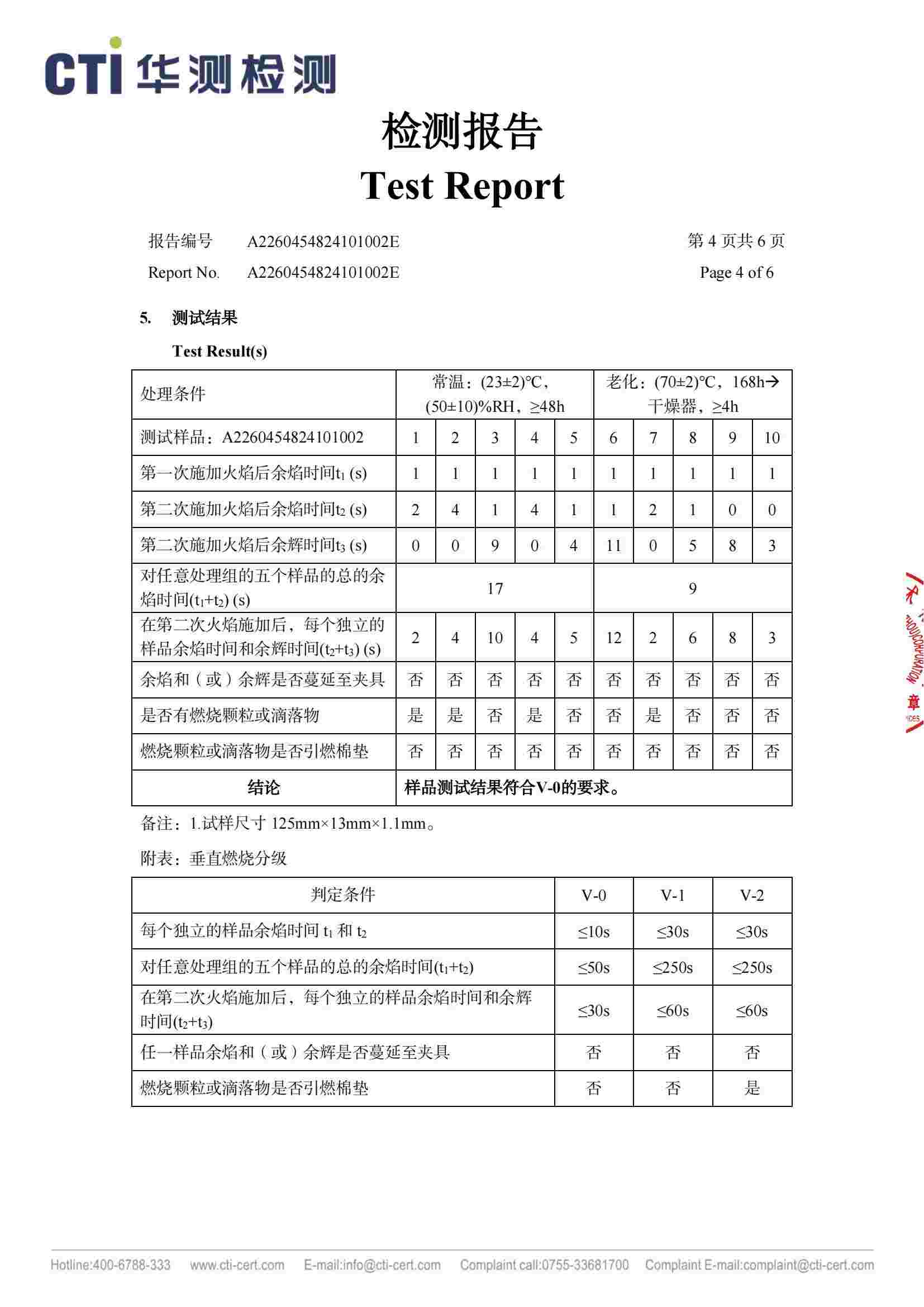 EVA熱縮絕緣層阻燃檢測報告（副頁）.jpg
